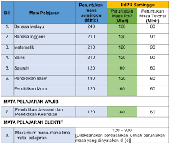 Jadual waktu peperiksaan upsr 2020 (tarikh peperiksaan). Jadual Waktu Pdpr Sekolah Menengah Terikini 2021