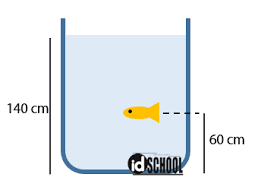 Soal soal latihan tik kelas 9 sumber : Contoh Soal Ipa Kelas 8 Materi Tekanan Soal Kelasmu