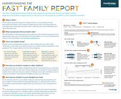 Family Report Fastbridge Assessment Solutions This is reading benchmark assessments by greene street friends on vimeo, the home for high quality videos and the people who love them.