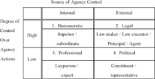 Key elements of effective governance stress testing is a broad term used to describe a firm's examination of its risks and the potential impact of stressful events on its financial condition. Pdf Testing The Implementation Board Performance And Organizational Effectiveness Of The Policy Governance Model In Nonprofit Boards Of Directors Semantic Scholar