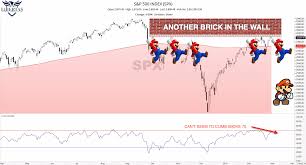 Maybe you would like to learn more about one of these? What Super Mario Can Teach Us About The Stock Market Today Libertas Wealth Management Group Inclibertas Wealth Management Group Inc