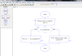 User Input Validation In Raptor Flowchart Testingdocs Com