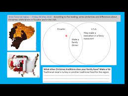 Republic ecuador gabon hungaryc iran, islamic. Write Similarities And Differences Ecuador Usa Chritmas Youtube