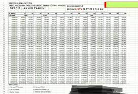 Cari tahu cara pinjam uang 10 juta tanpa jaminanbanyaknya platform baru yang menawarkan aneka pinjaman menjadikan suatu jawaban serta kekhawatiran bagi mereka yang belum siap menghadapinya. Pinjaman Uang Kredit Tanpa Agunan Masih Berani Pinjam Uang Di Bank Lensaro