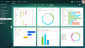 12 Essential Project Management Skills Projectmanager Com