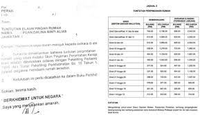 Seramai 11 kakitangan pihak berkuasa kemajuan pekebun kecil perusahaan getah (risda) mengaku bersalah di mahkamah sesyen kuala terengganu hari ini kerana membuat tuntutan palsu membabitkan bayaran sewa hotel dan perjalanan bernilai rm2,254. Cara Mohon Elaun Pindah Rumah Penjawat Awam Beli Rumah Lppsa