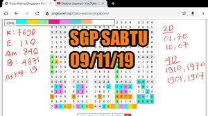 Check spelling or type a new query. Prediksi Togel Youtube Channel Analytics And Report Powered By Noxinfluencer Mobile