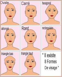 Voir plus d'idées sur le thème coiffure, coiffure visage rond, coupe de cheveux. Visage Rectangulaire Coupe Cheveux Mi Longs Visage Rond Longs Visages