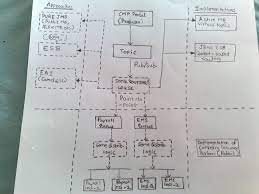 The single consumer will receive both sequences of messages and will process them in the order he receives them. Processing A Message Exactly Once Stack Overflow