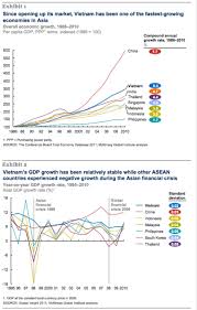Google Image Result For Https Staticshare America Gov Uploads 2019 09 Global Intel Index 01 Jpg In 2020 Google Images Image Global