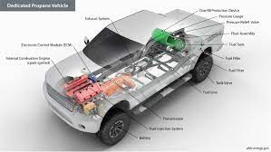 How dangerous are propane tanks? Alternative Fuels Data Center How Do Propane Vehicles Work