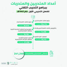 معهد سانت بطرسبورغ الحكومي للتكنولوجيا. Ø§Ù„ØªØ¯Ø±ÙŠØ¨ Ø§Ù„ØªÙ‚Ù†ÙŠ Ø§Ø³ØªÙŠØ¹Ø§Ø¨ 241 Ø£Ù„ÙØ§ Ø®Ù„Ø§Ù„ Ø§Ù„ÙØµÙ„ Ø§Ù„Ø£ÙˆÙ„ Ø§Ù„Ù…Ø¯ÙŠÙ†Ø©