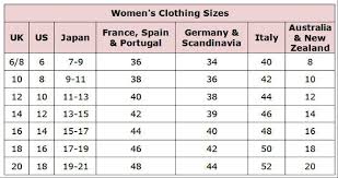 European Shoe Sizes Online Charts Collection