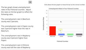 edcites interactive bar graph question type includes