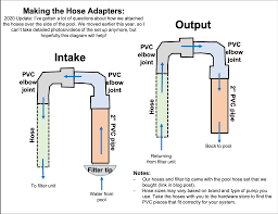 The diverter is the workhorse of the pool valve family. Intex Pool Pump Hose Diagram