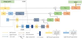 Delta systems contain information and transactions for delta business and must be protected from unauthorized access. Clnet Cross Layer Convolutional Neural Network For Change Detection In Optical Remote Sensing Imagery Sciencedirect