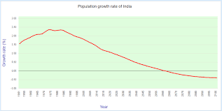 Population Of India 2019 Statisticstimes Com