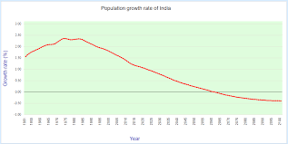 population of india 2019 statisticstimes com