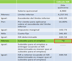 Si no tienes una cuenta, puedes crear una gratis pinchando. Pasos Para El Registro Del Ajuste Al Subsidio Para El Empleo Causado En Pagos Por Periodos Menores A Un Mes Soy Conta
