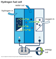 Use Of Hydrogen U S Energy Information Administration Eia