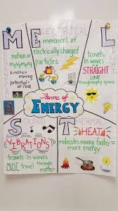 Forms Of Energy Anchor Chart Fourth Grade Science Third