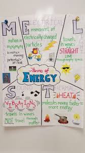 forms of energy anchor chart fourth grade science third