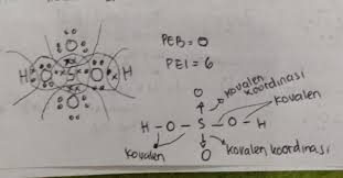 Dihidrogen monoksida (air,h2o) merupakan sebuah senyawa yang terdiri atas dua atom hidrogen untuk tiap. Struktur Lewis H2so4 Tentukan 1 Ikatan Yg Memenuhi Kaidah Duplet Dan Octet2 Jumlah Peb Dan Brainly Co Id