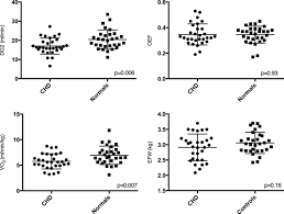 Reduced Fetal Cerebral Oxygen Consumption Is Associated With