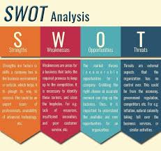 An Organization Can Conduct A Swot Analysis To Know Its Internal Strengths And W Swot Analysis Swot Analysis Examples Swot Analysis Template Swot Analysis
