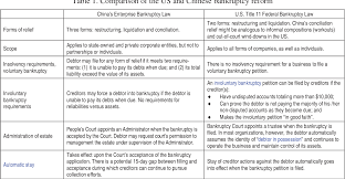 Changes to personal bankruptcy topic details the objective of this seminar is to elucidate key new provisions and insights into the companies act 2016. Pdf A Comparative Review Of Bankruptcy Reforms In The Usa The Uk China And Malaysia Semantic Scholar