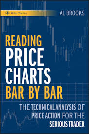 Reading Price Charts Bar By Bar