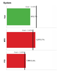 Spotfire Modify Both Content And Orientation Of Bar Chart