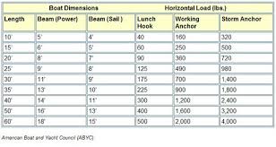 33 Experienced Anchor Line Size Chart