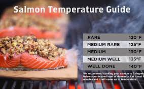 When using a meat thermometer to check, a temperature of 145 degrees fahrenheit is ideal. How Long Do You Cook Salmon On The Grill On A Cedar Plank Wildwood Grilling
