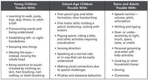 What Teachers Need To Know About Dyspraxia And Apraxia Of Speech Dyspraxia Reading Disorder Apraxia