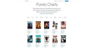 Chinese Govt Reportedly Behind Itunes Movies Ibooks