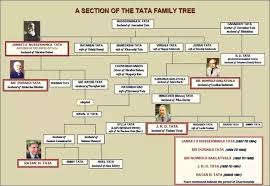 The founder of the family's fortunes was jamshedji tata. How Is Ratan Tata Related To Jrd Tata Quora