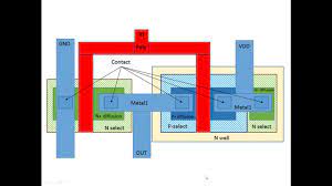 Three dimensional integration of a. Glade Tutorial Cmos Inverter Layout 1 Youtube