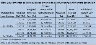 In terms of the said iepf rules, your corporation has uploaded the information in respect of the unclaimed dividends , unclaimed deposits and interest accrued thereon in respect of 7 (seven) financial years preceding the date of. All About The Loan Restructuring Schemes Of Sbi And Hdfc Bank