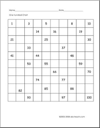 One Hundred Chart Incomplete Math Abcteach