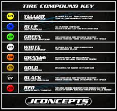 Jconcepts New Release Black Compound Tread Options