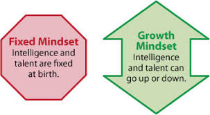 Creating A Growth Mindset In Your Students Thoughtful
