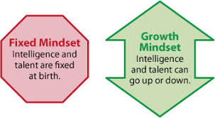 creating a growth mindset in your students thoughtful