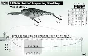 shad rap dive curve precision casting