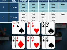 Poker Professor Short Stack Strategy