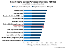 smart door lock offerings aplenty at ces 2019