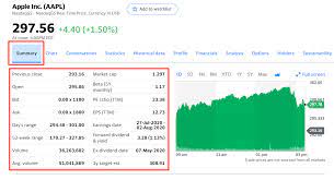 Just edit required symbols in the quotelistyahoo table. How To Scrape Yahoo Finance And Extract Stock Market Data Using Python Lxml