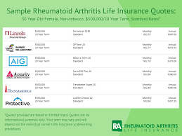 You may apply for rbc simplified ® term life insurance or yourterm life insurance if you are: Life Insurance Quotes With Rheumatoid Arthritis 8 Examples