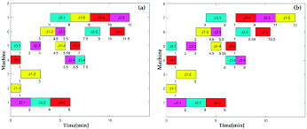 Schedule Gantt Charts With The Same Machining Ec And