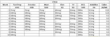 How much weight can i expect to lose on clenbuterol? Clen And T3 Cycle Reddit